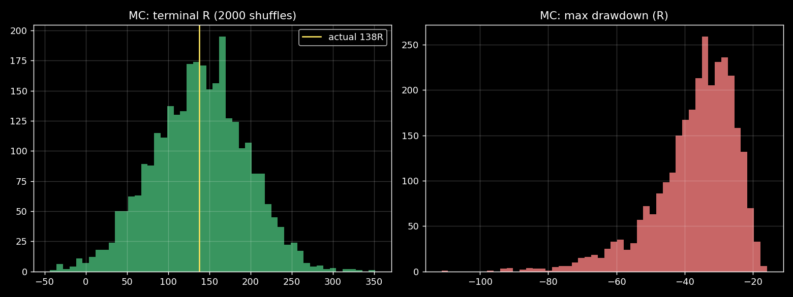 DAX ORB Monte-Carlo distribution
